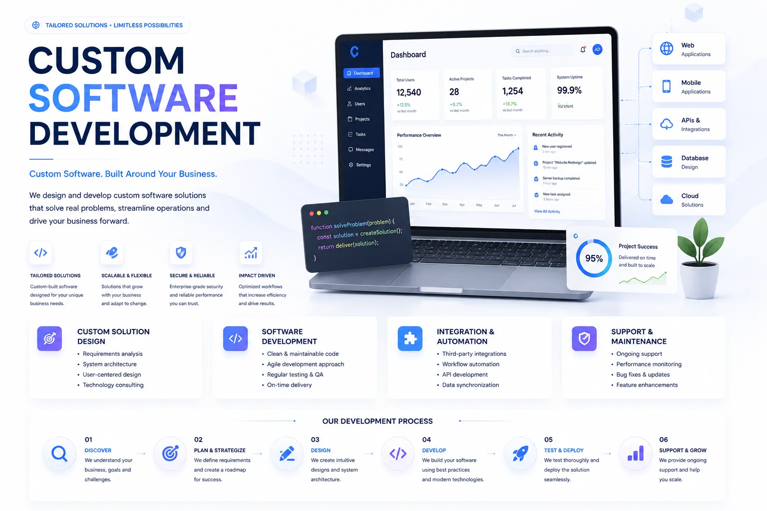 Custom Software Development