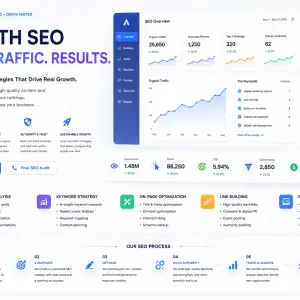 Growth Seo