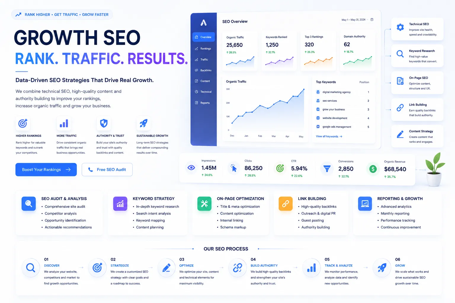 Growth Seo