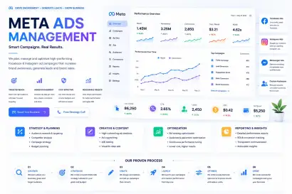 Meta Ads